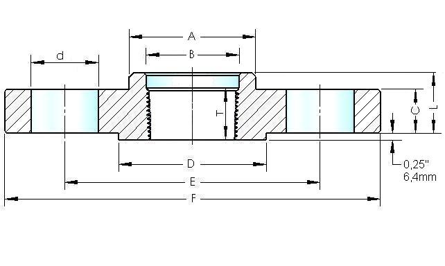 Galeri